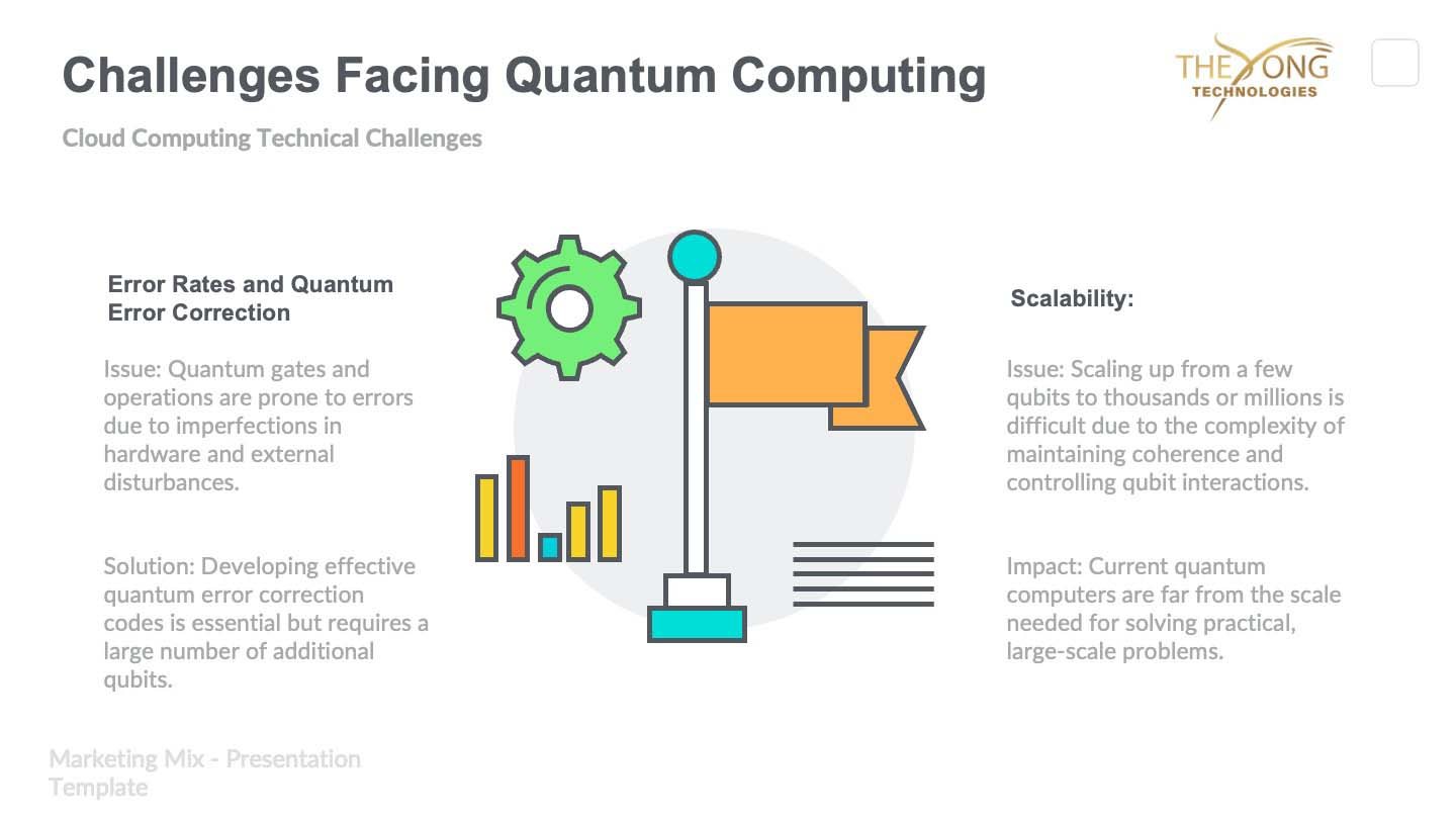 Slide 7